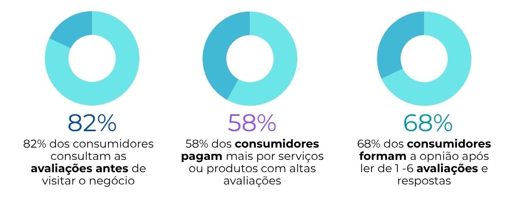 especialista em anuncio no google